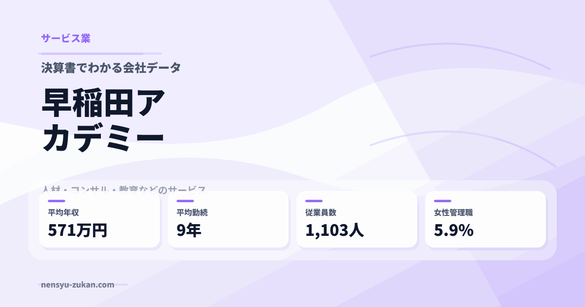 早稲田アカデミーの年収・働き方データ