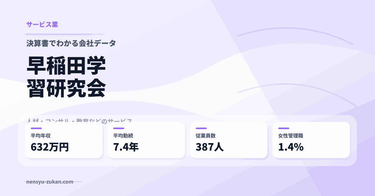 早稲田学習研究会の年収・働き方データ