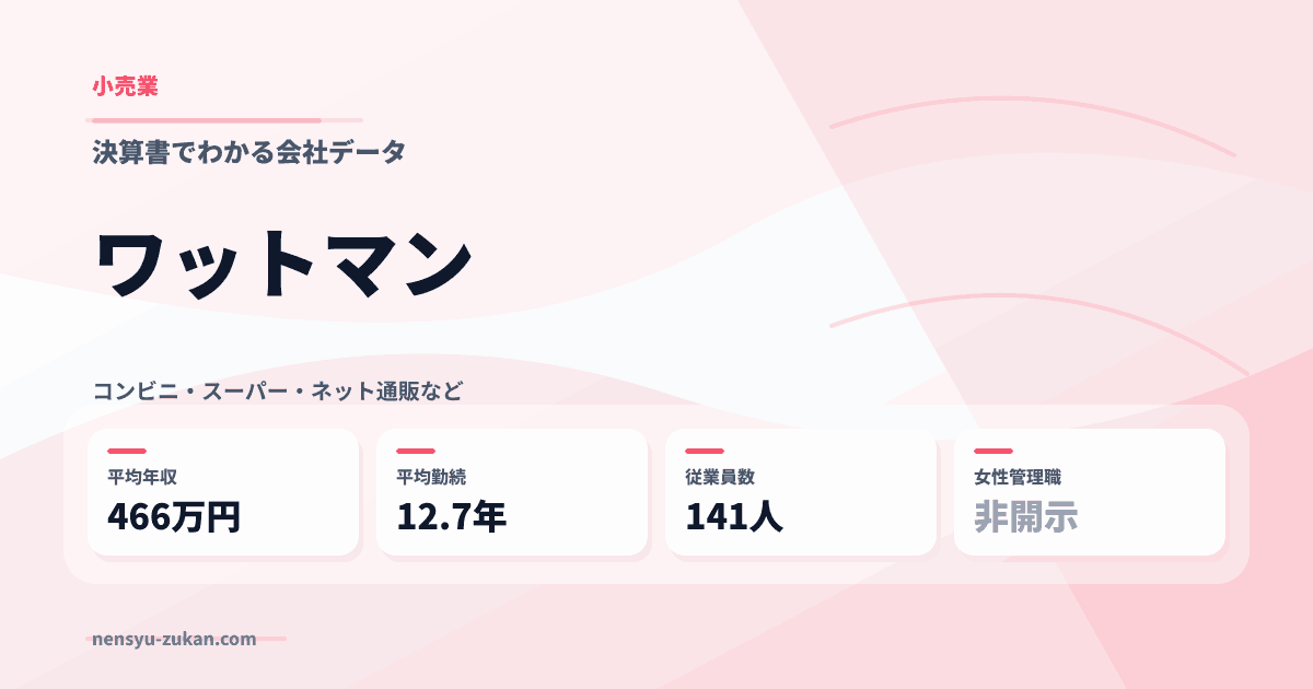 ワットマンの年収・働き方データ