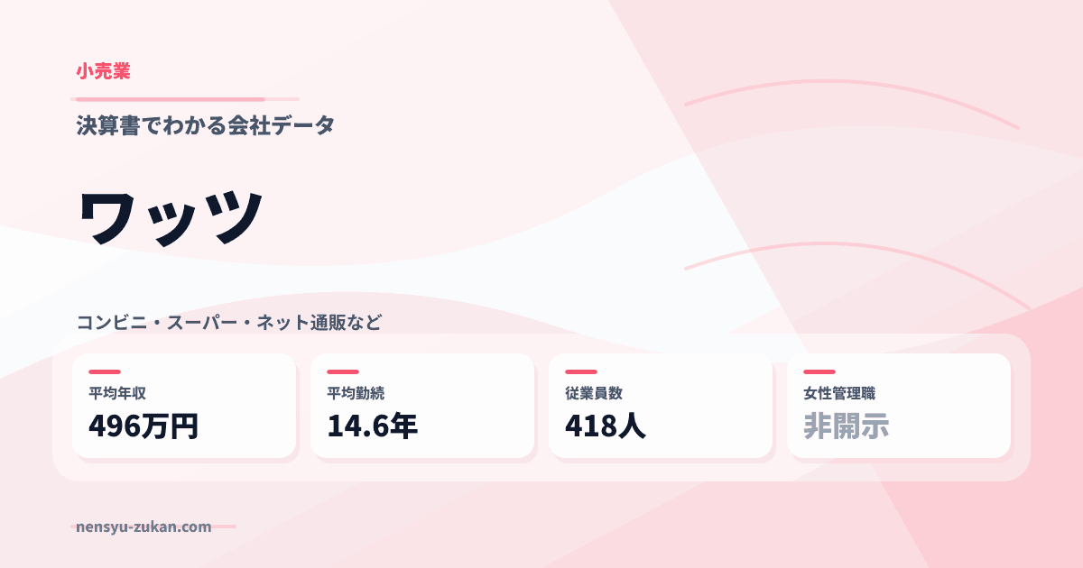 ワッツの年収・働き方データ