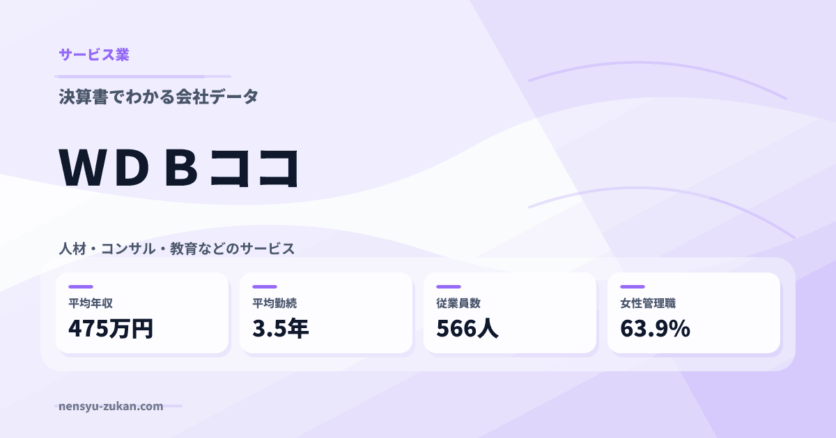 ＷＤＢココの年収・働き方データ