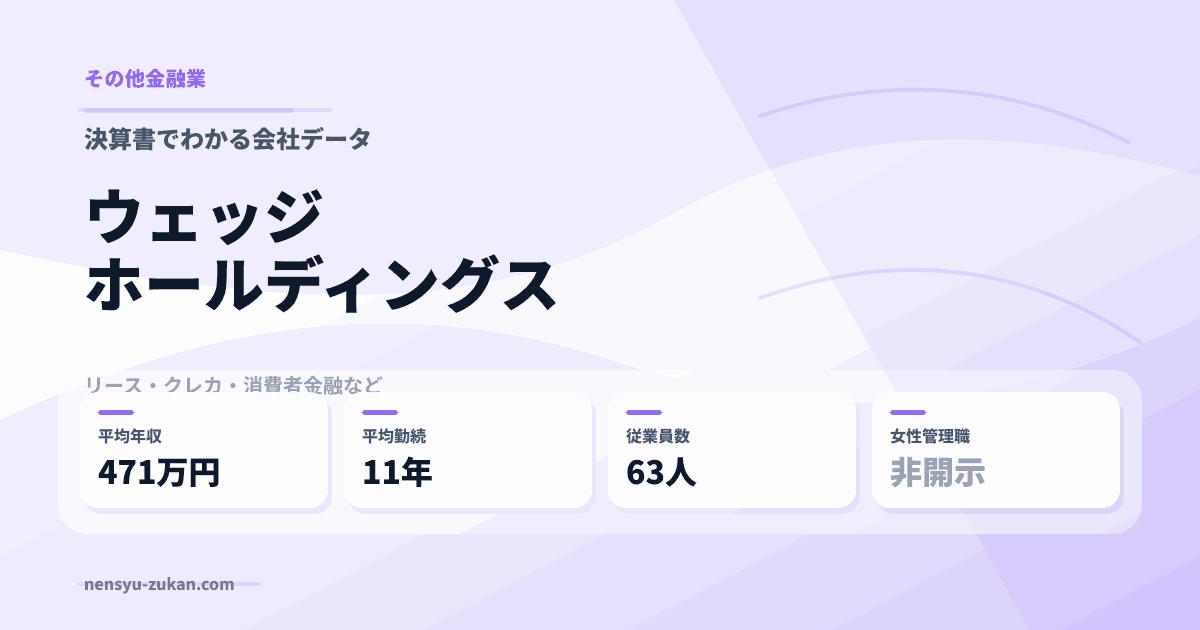 ウェッジホールディングスの年収・働き方データ