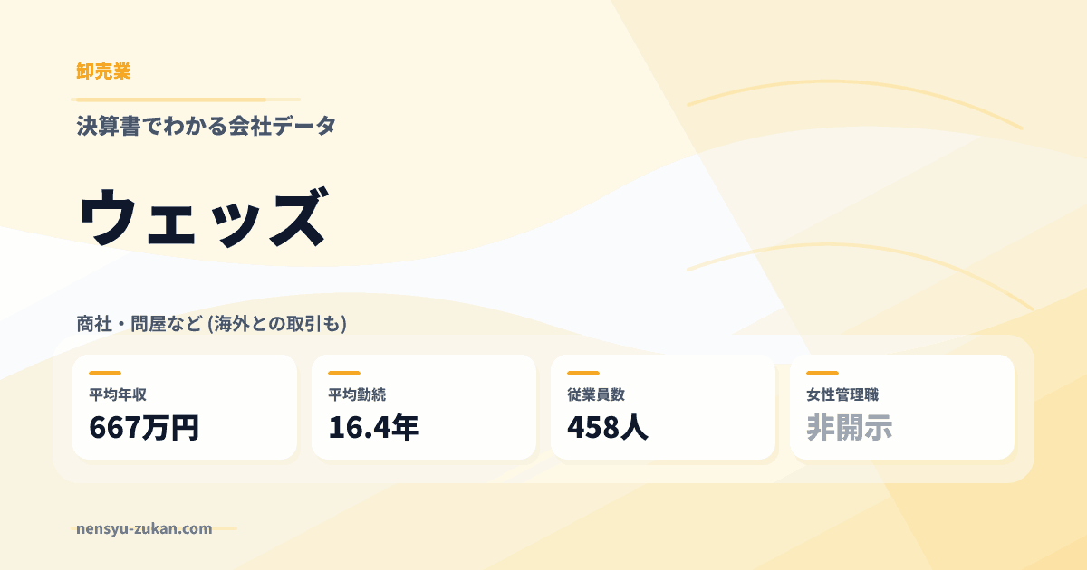 ウェッズの年収・働き方データ