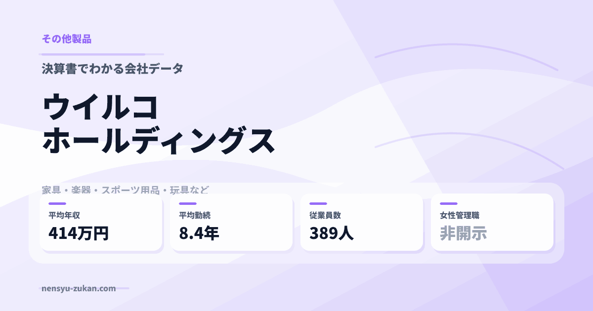 ウイルコホールディングスの年収・働き方データ