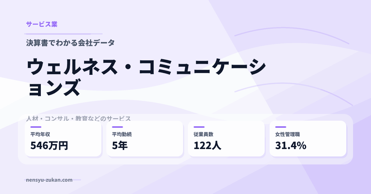 ウェルネス・コミュニケーションズの年収・働き方データ