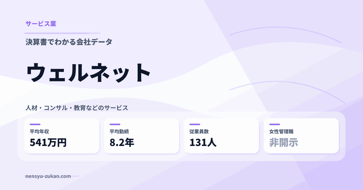 ウェルネットの年収・働き方データ