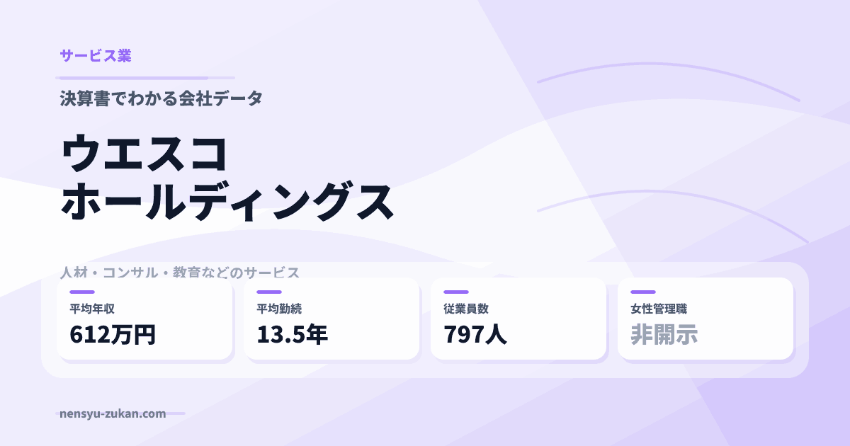 ウエスコホールディングスの年収・働き方データ