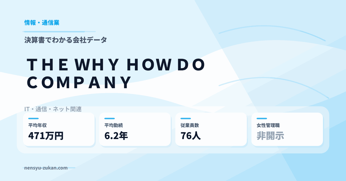 ＴＨＥ　ＷＨＹ　ＨＯＷ　ＤＯ　ＣＯＭＰＡＮＹの年収・働き方データ