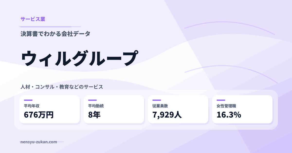 ウィルグループの年収・働き方データ
