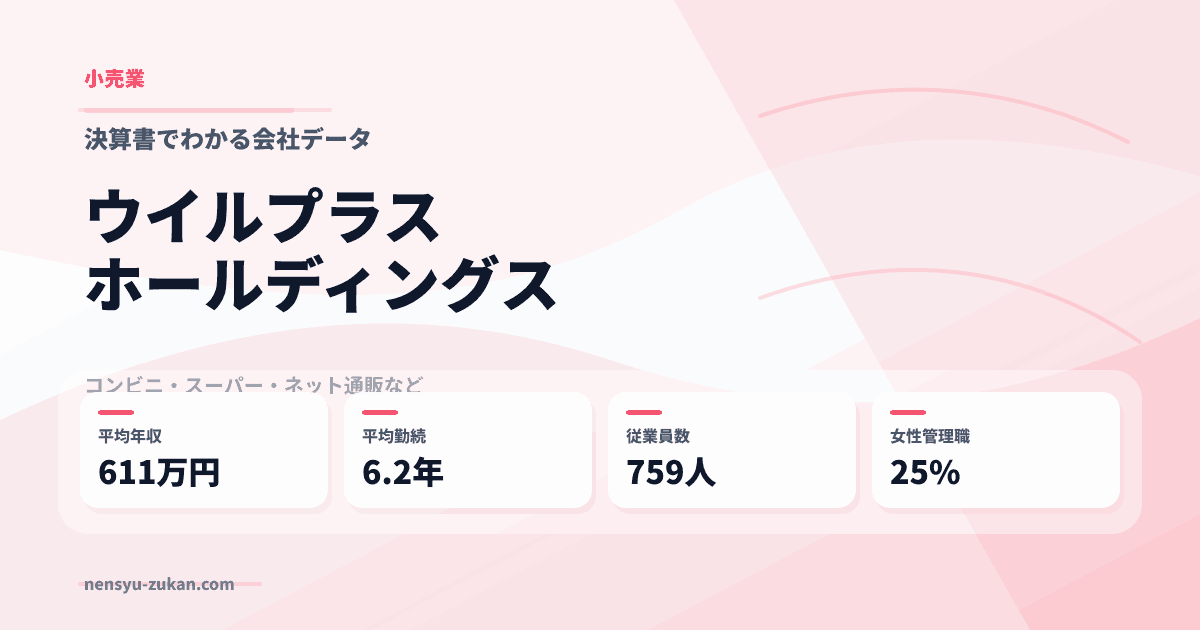 ウイルプラスホールディングスの年収・働き方データ