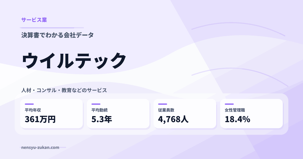 ウイルテックの年収・働き方データ