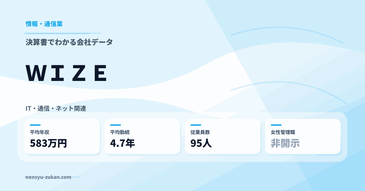 ＷＩＺＥの年収・働き方データ