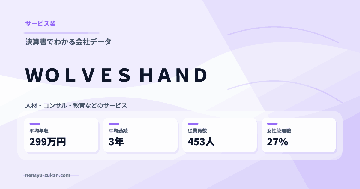 ＷＯＬＶＥＳ　ＨＡＮＤの年収・働き方データ