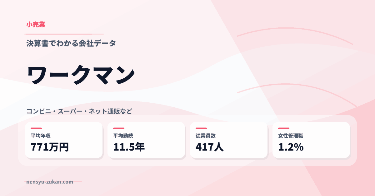 ワークマンの年収・働き方データ