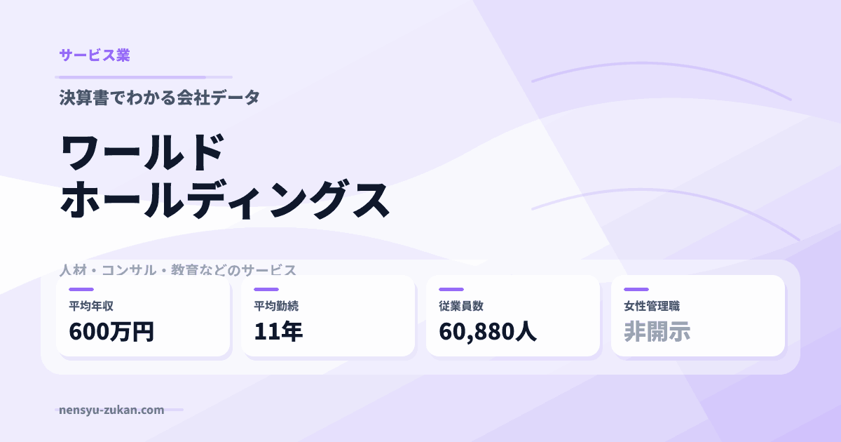 ワールドホールディングスの年収・働き方データ