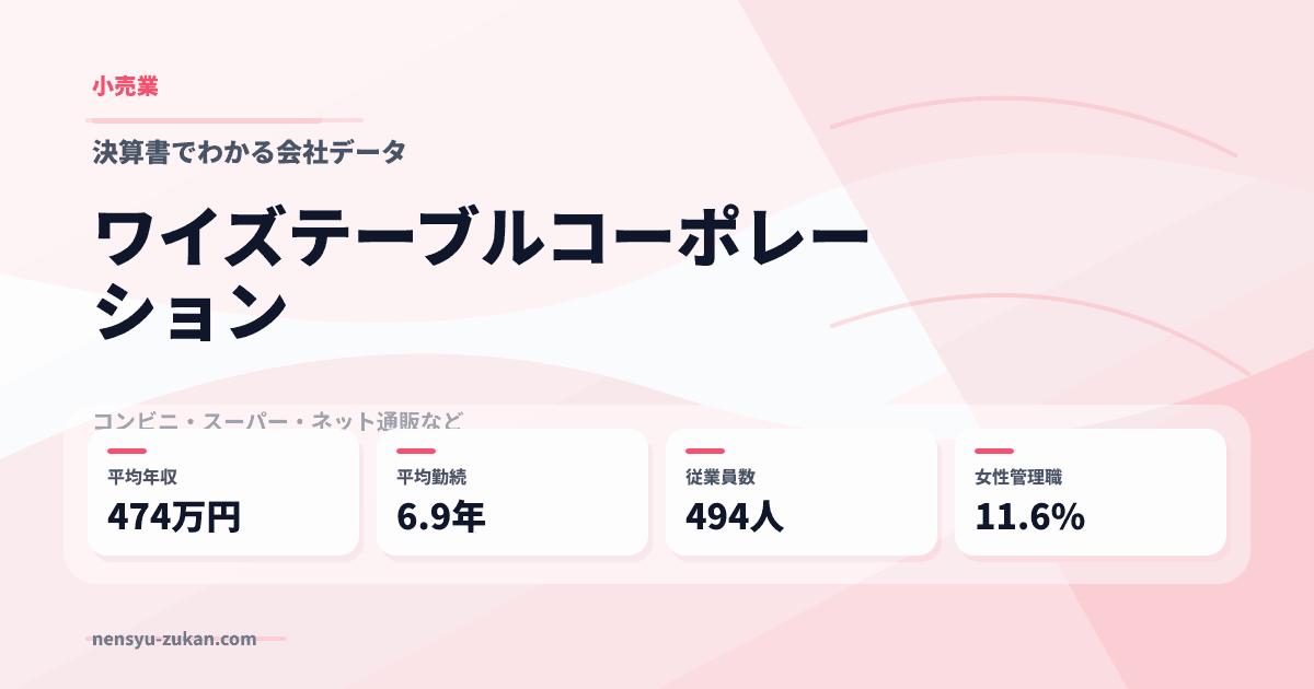 ワイズテーブルコーポレーションの年収・働き方データ