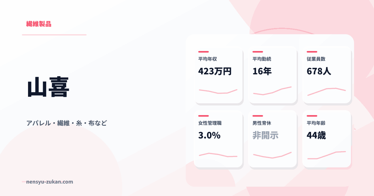 山喜の年収・働き方データ