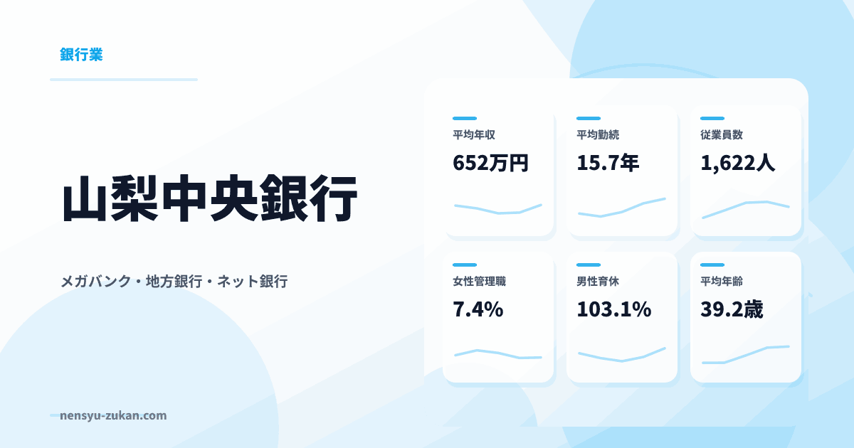 山梨中央銀行の年収・働き方データ