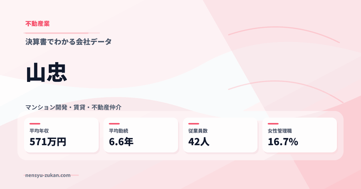 山忠の年収・働き方データ