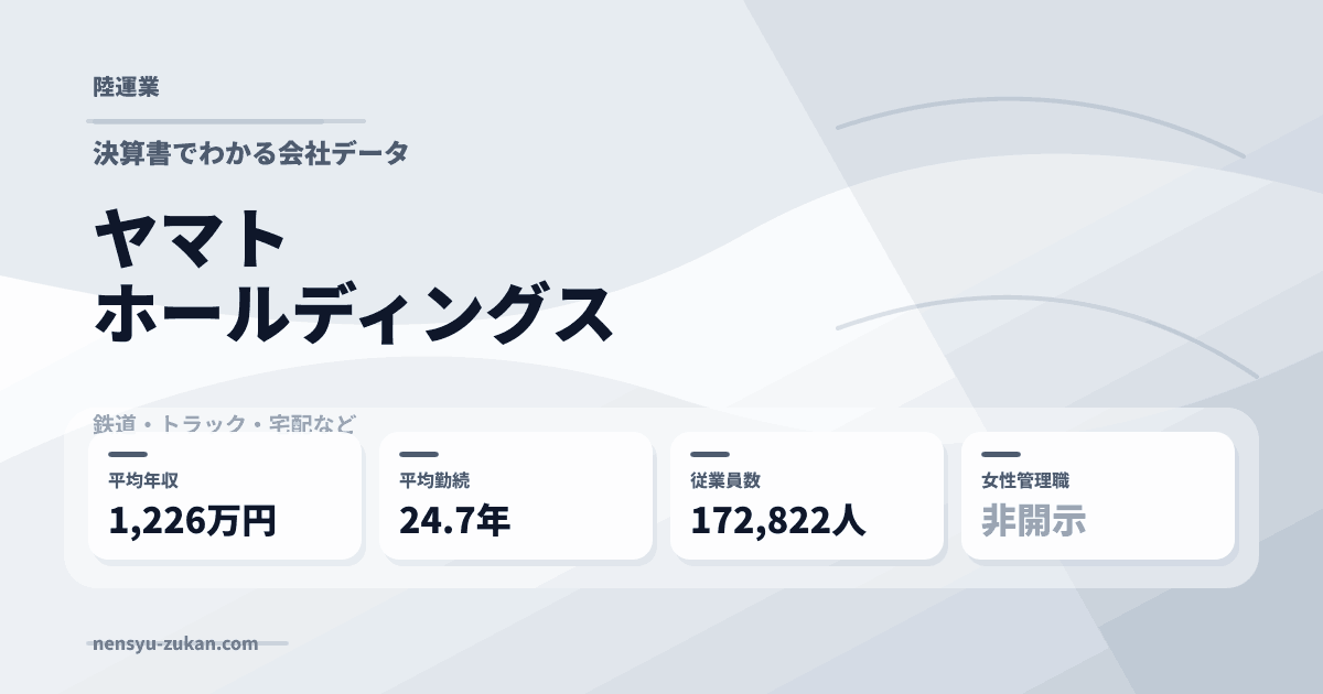 ヤマトホールディングスの年収・働き方データ