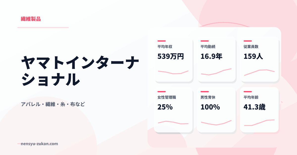 ヤマトインターナショナルの年収・働き方データ