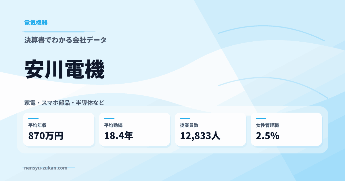 安川電機の年収・働き方データ
