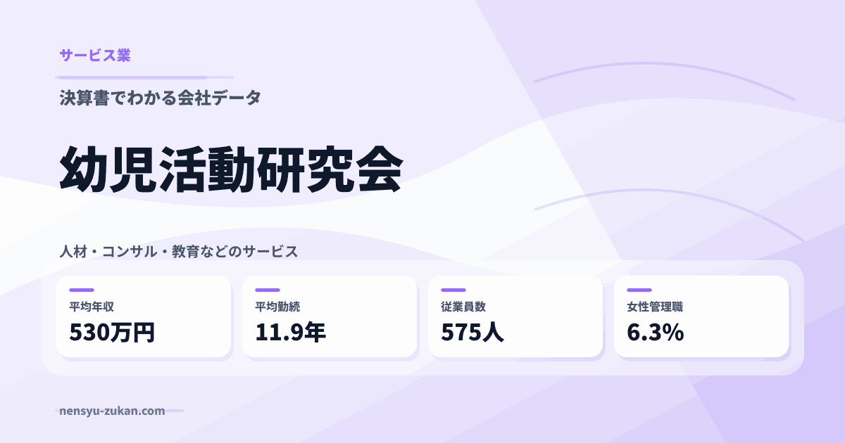 幼児活動研究会の年収・働き方データ