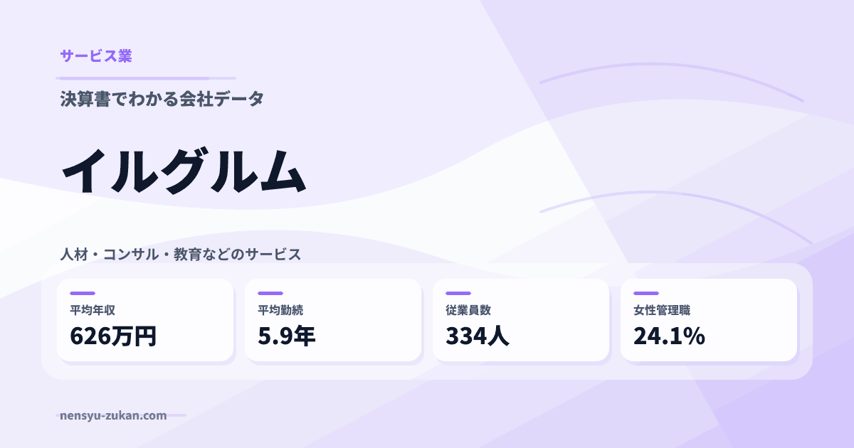 イルグルムの年収・働き方データ