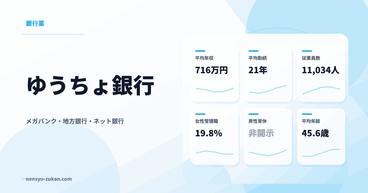 ゆうちょ銀行の年収・働き方データ
