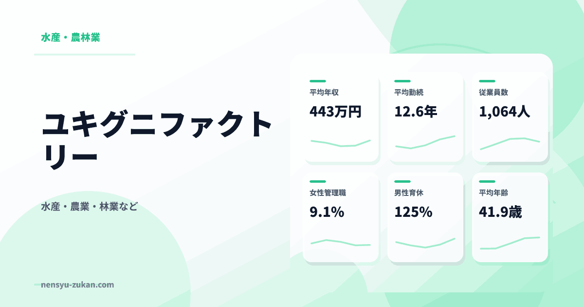 ユキグニファクトリーの年収・働き方データ