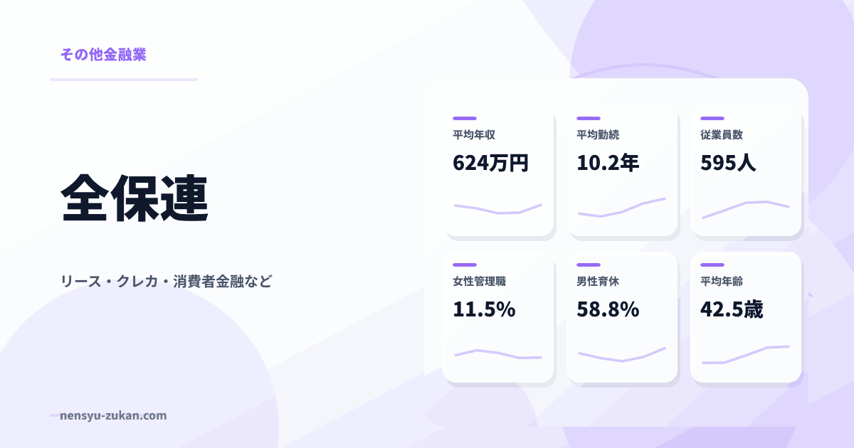 全保連の年収・働き方データ