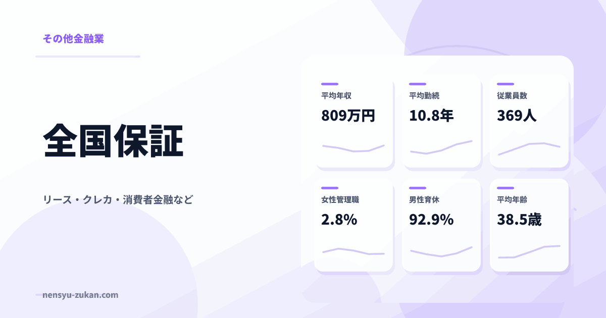 全国保証の年収・働き方データ