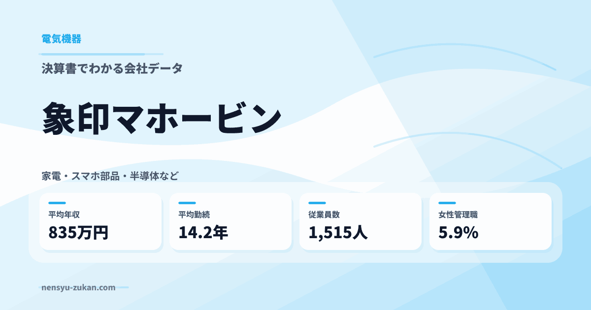 象印マホービンの年収・働き方データ