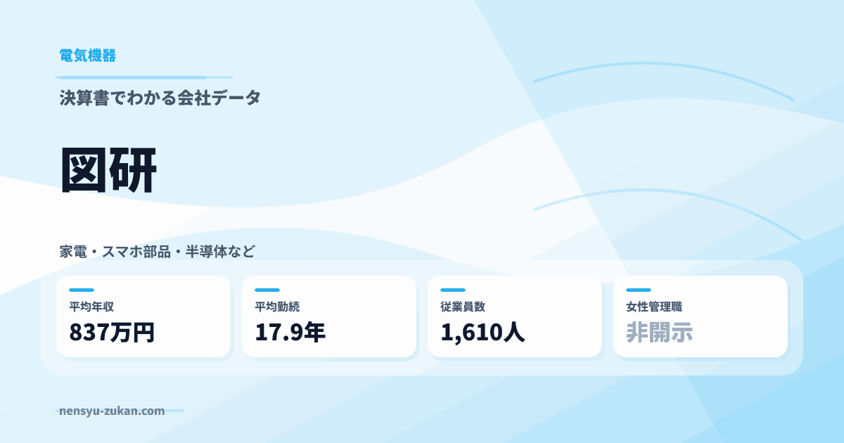 図研の年収・働き方データ