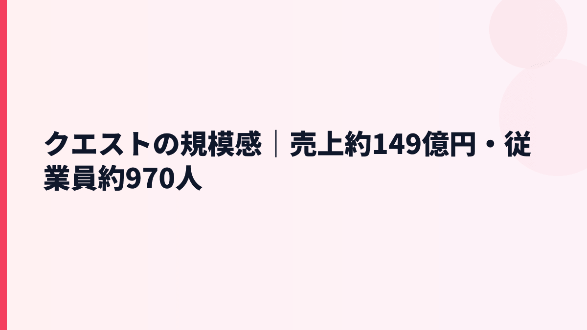 クエストの規模感｜売上約149億円・従業員約970人