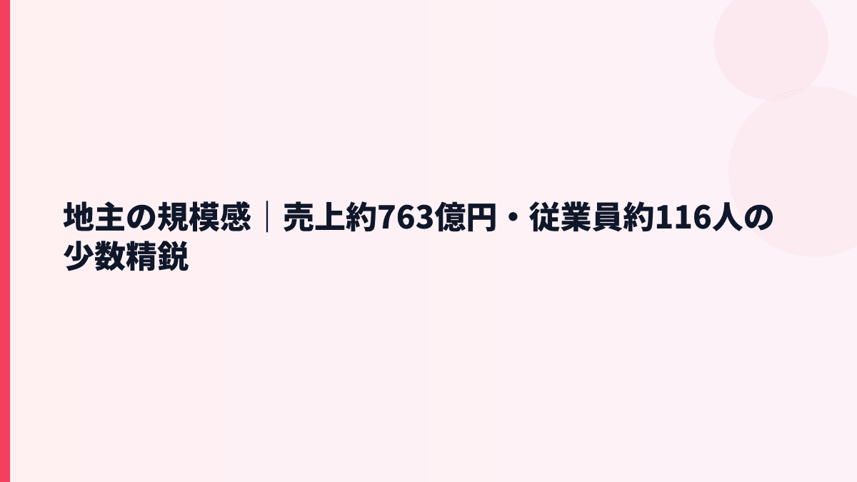 地主の規模感｜売上約763億円・従業員約116人の少数精鋭