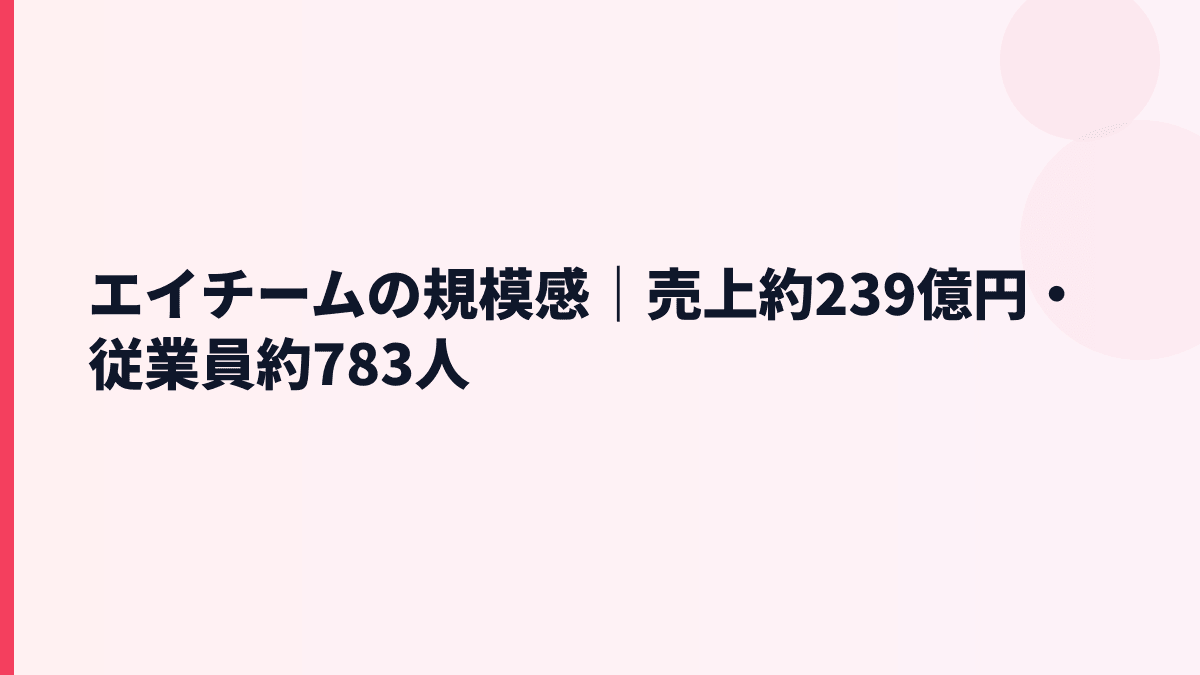 エイチームの規模感と年収｜売上約239億円・従業員約783人