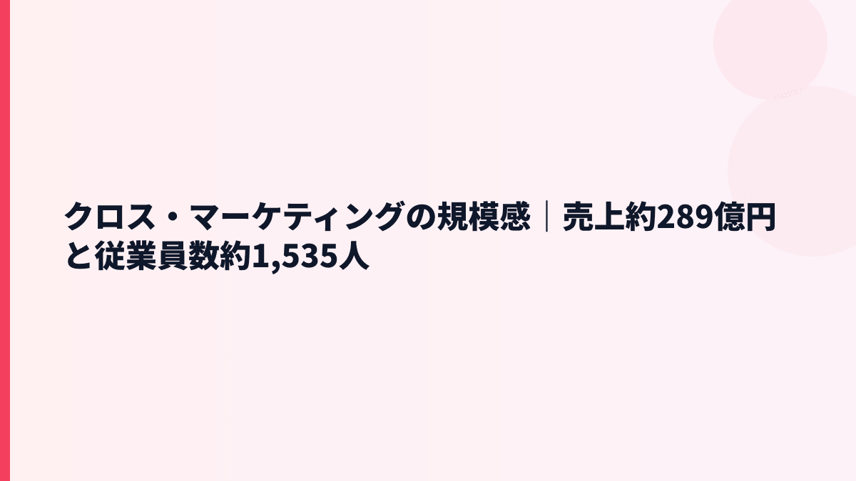 クロス・マーケティングの規模感は？売上約289億円・従業員約1,535人