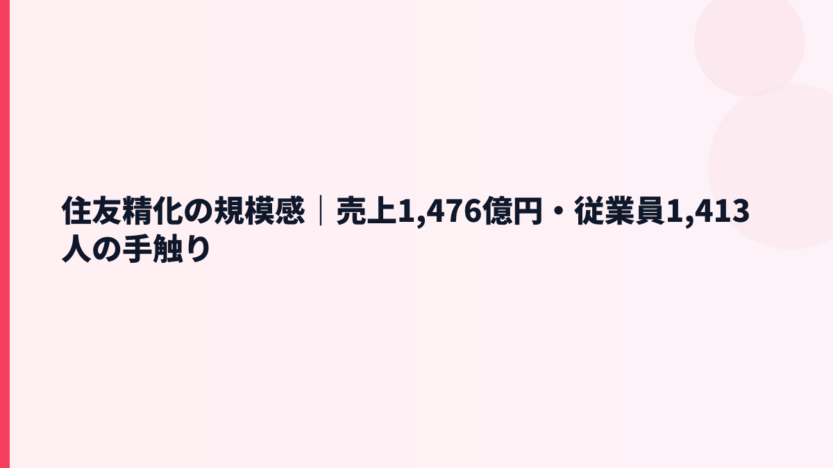 住友精化の規模感｜売上1,476億円・従業員1,413人の手触り