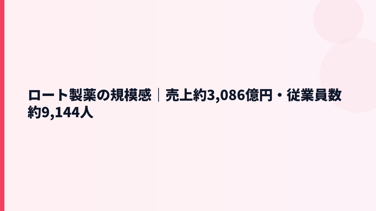 ロート製薬の規模感｜売上約3,086億円・従業員数約9,144人