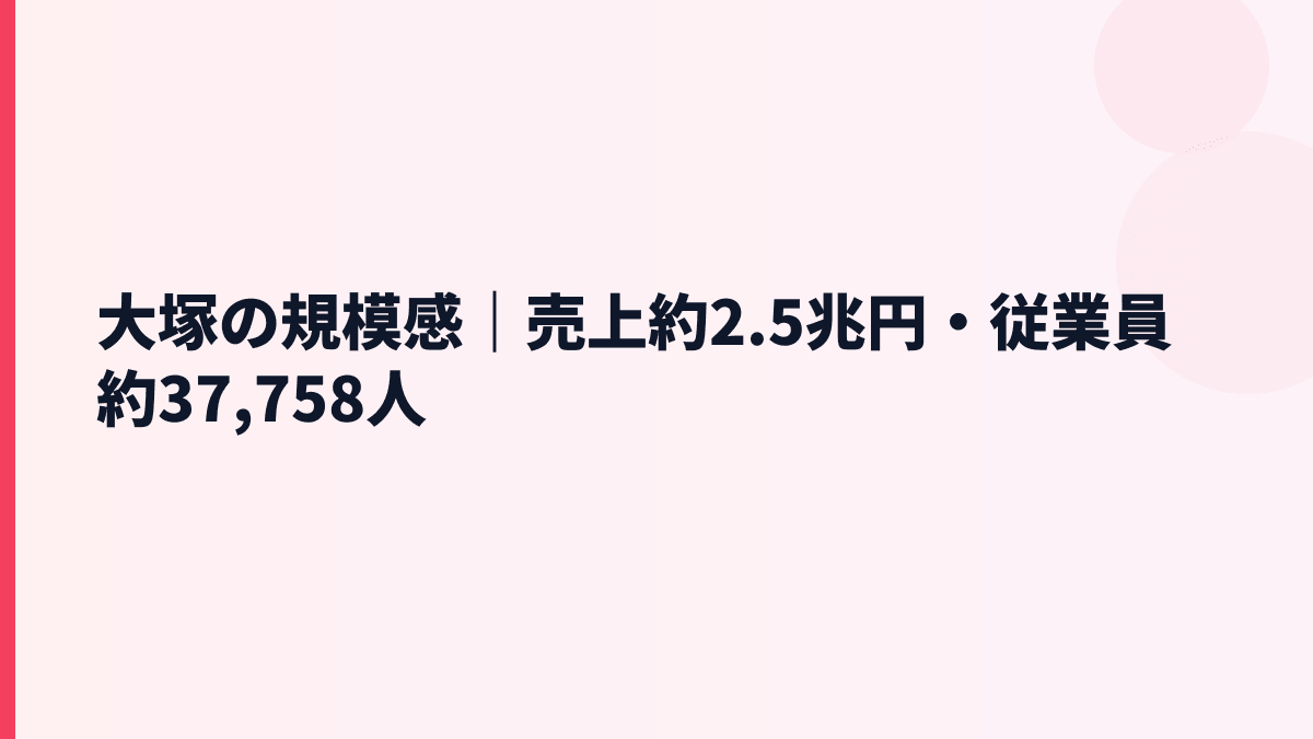 大塚の規模感は？売上約2.5兆円・従業員数約37,758人