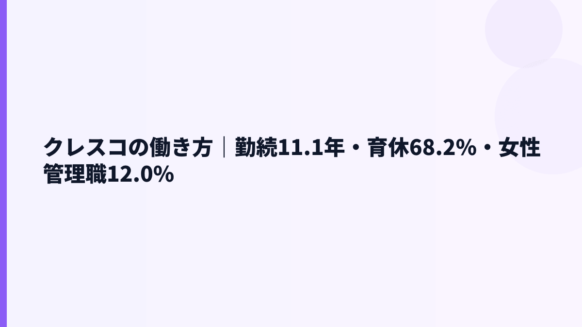 クレスコの働き方｜勤続11.1年・育休68.2%・女性管理職12.0%