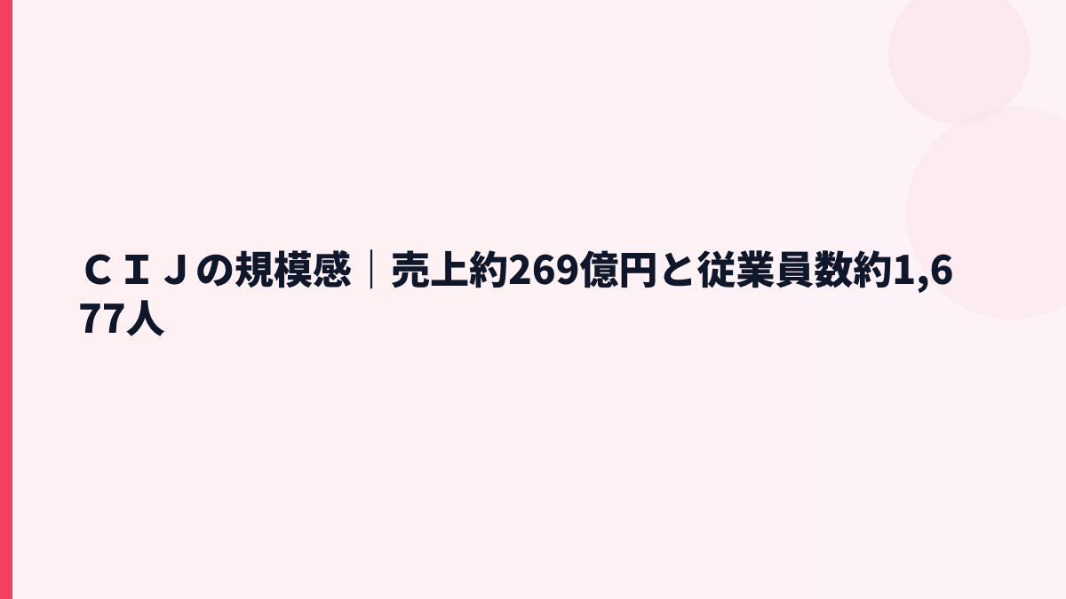 ＣＩＪの規模感｜売上約269億円と従業員数約1,677人