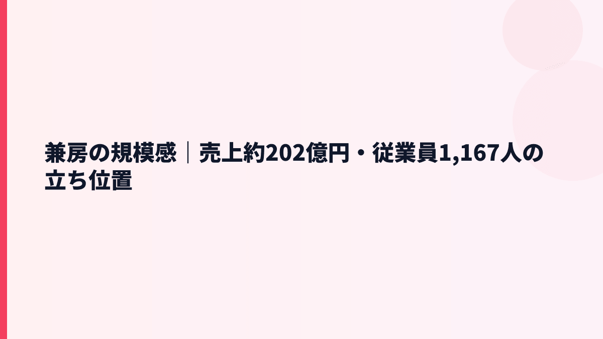 兼房の規模感｜売上約202億円・従業員1,167人の立ち位置
