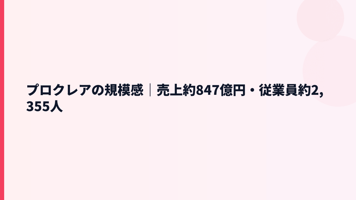 プロクレアの規模感は？年収を見る前に売上約847億円を確認