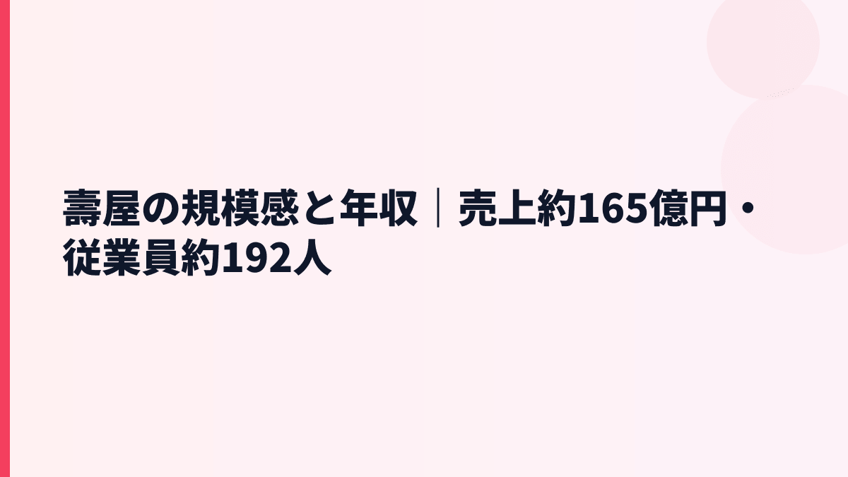 壽屋の規模感と年収｜売上約165億円・従業員約192人