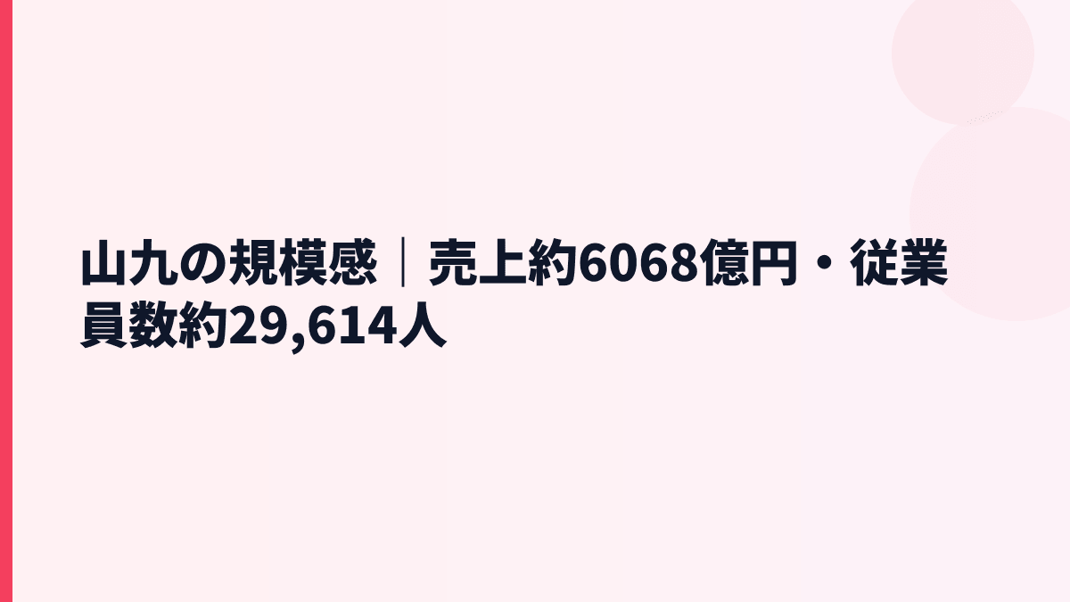 山九の規模感｜売上約6068億円・従業員数約29,614人