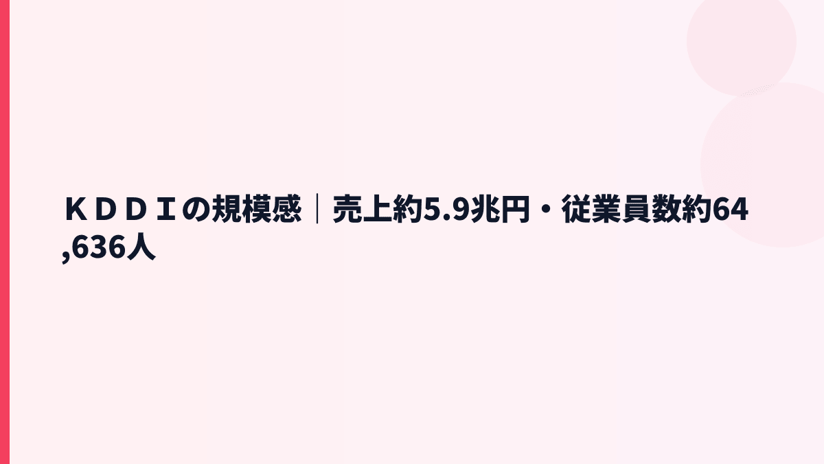 ＫＤＤＩの規模感｜売上約5.9兆円・従業員数約64,636人