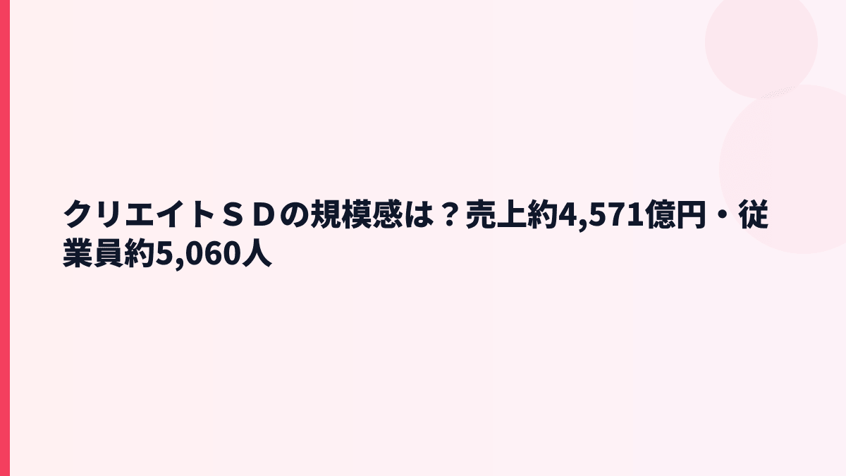 クリエイトＳＤの規模感は？売上約4,571億円・従業員約5,060人