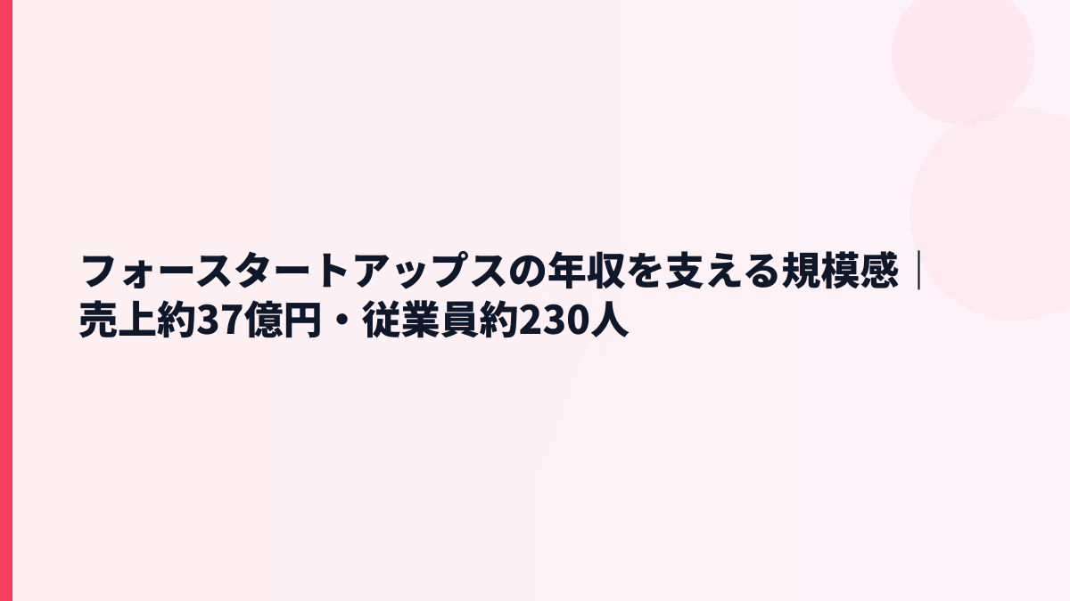 フォースタートアップスの規模感は？売上約37億円・従業員約230人